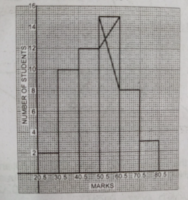 Question diagram
