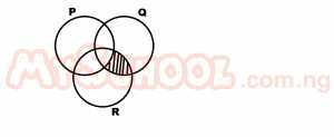 Question diagram
