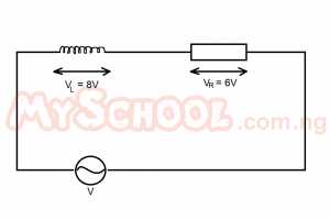 Question diagram