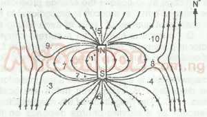 Question diagram