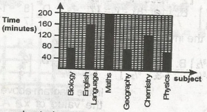 Question diagram