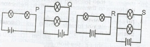 Question diagram