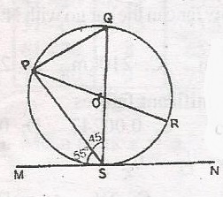 Question diagram
