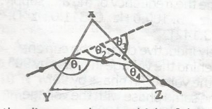 Question diagram