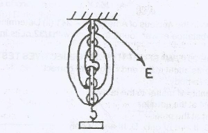 Question diagram