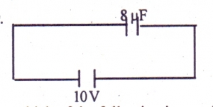 Question diagram