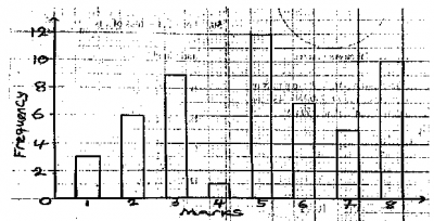 Question diagram