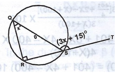 Question diagram