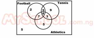 Question diagram