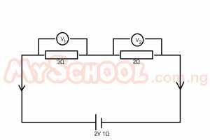Question diagram