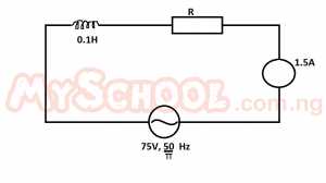 Question diagram