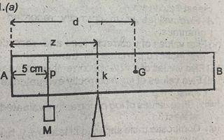 Question diagram