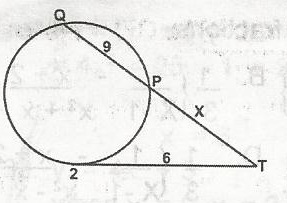 Question diagram