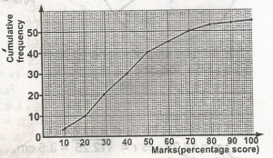 Question diagram