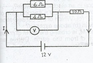 Question diagram