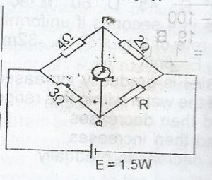 Question diagram
