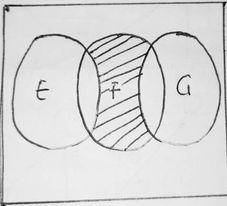 Question diagram