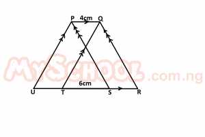 Question diagram