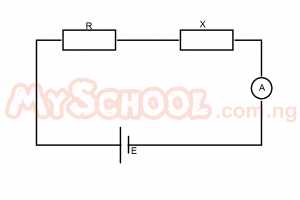 Question diagram