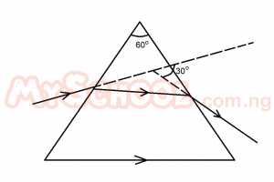 Question diagram