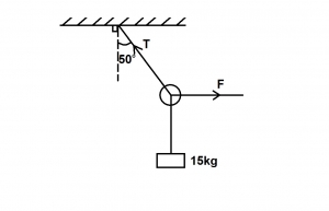 Question diagram