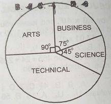 Question diagram