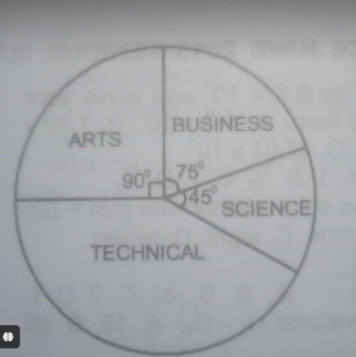 Question diagram