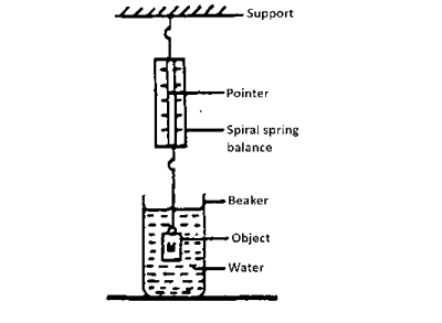 Question diagram