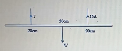 Question diagram
