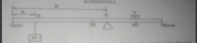 Question diagram