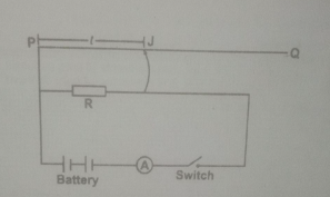 Question diagram