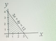 Question diagram