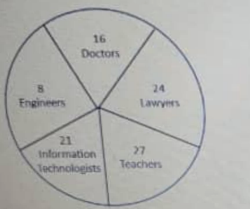 Question diagram
