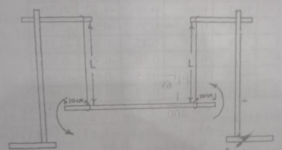 Question diagram