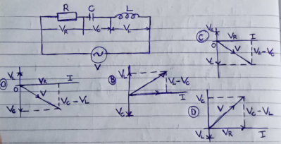 Question diagram