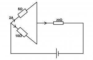 Question diagram