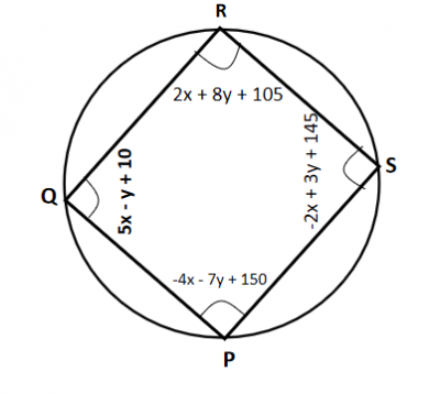 Question diagram