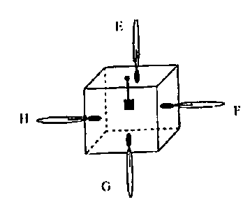 Question diagram