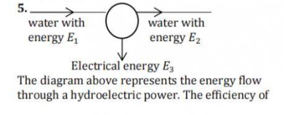 Question diagram
