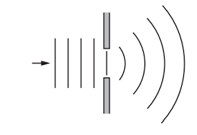 Question diagram