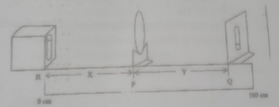 Question diagram