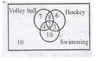 Question diagram