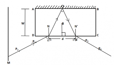 Question diagram