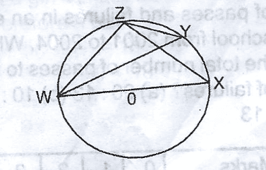 Question diagram