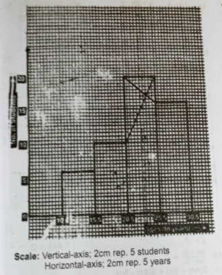 Question diagram
