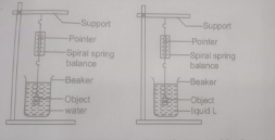 Question diagram