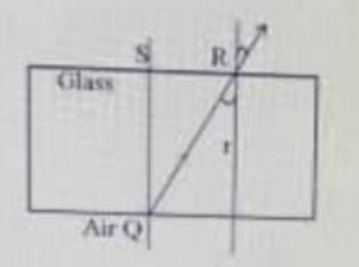Question diagram