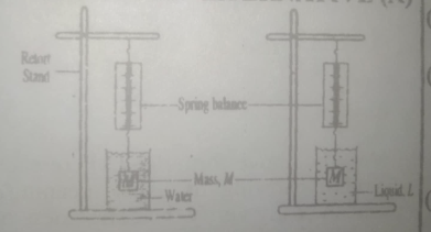 Question diagram