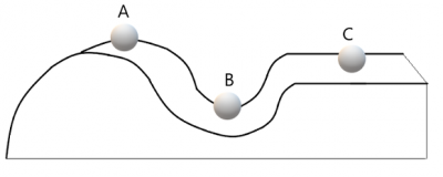 Question diagram