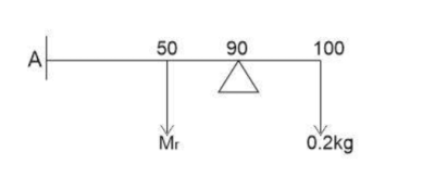 Question diagram